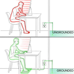 Quantum™ Grounding Mat Simple Showcase 