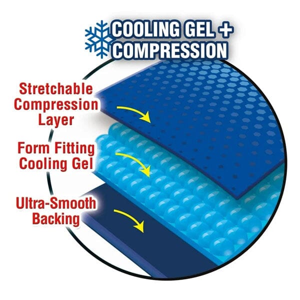 Miracle™ Headache Relief Cap 360° Gel Cooling & Compression Simple Showcase 