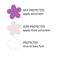 SPFme UV Ray Detection Sunscreen Reminder Stickers (100pc) Simple Showcase 